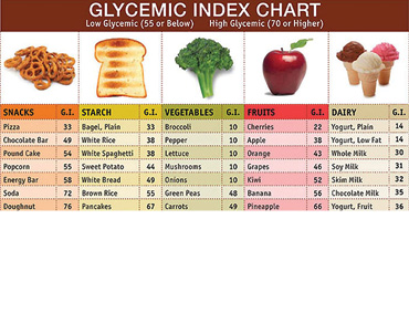 High GI diet T2D link | Pharmacy Daily